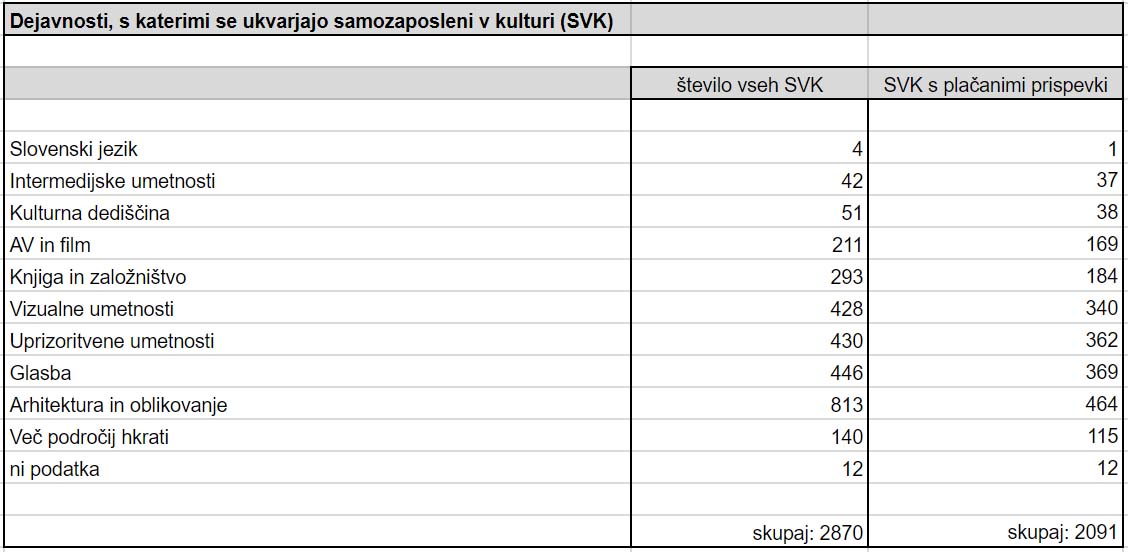  Tabela: Pod črto, vir: MK (stanje na 26. 2. 2018). Podatki v tabeli se razlikujejo od podatkov FURS v besedilu članka, ker nam je FURS poslal podatke za leto 2016.